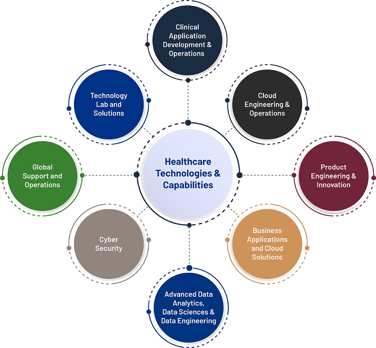 What we do at Providence India | Healthcare IT Company